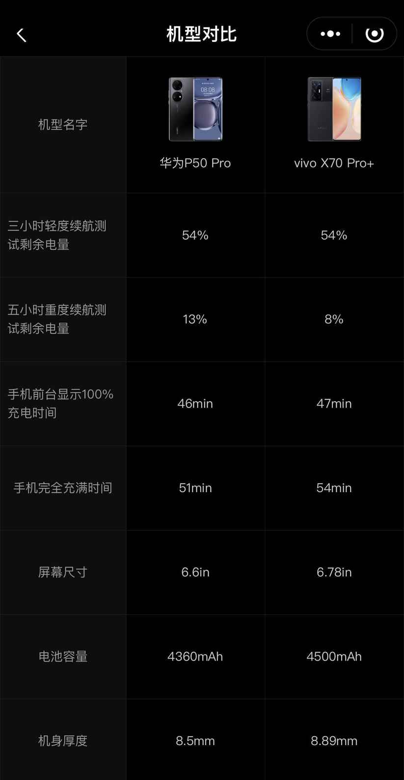 华为P50 Pro和vivo X70 Pro+ 堆料猛，能重新定义高端旗舰？