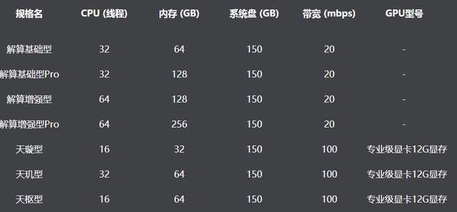 苹果新MacBook Pro值得买吗？苹果M1 Max性能跑分曝光，来看看