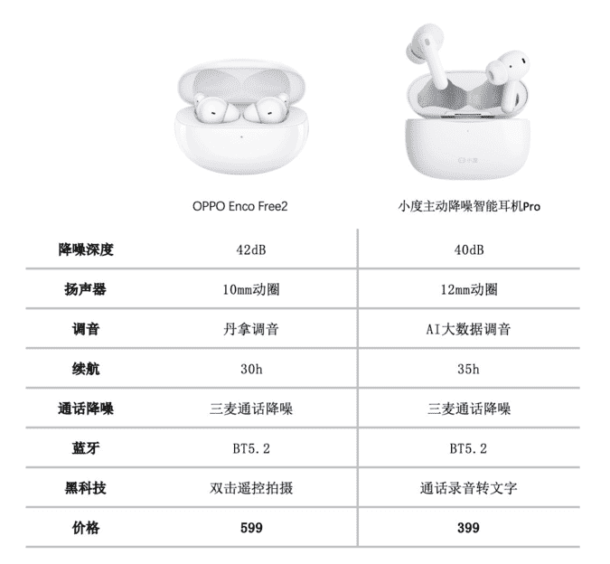 降噪抽测，只有2款国产耳机通过了工信部的认证