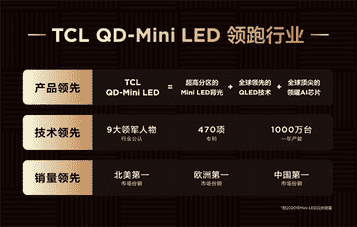 硬核科普：为何称QD-Mini LED为显示技术的集大成者！