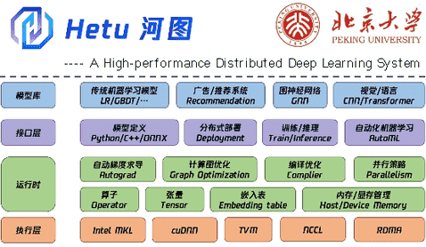 北京大学-腾讯协同创新实验室公布新研发计划,Angel机器学习平台将实现跨越式升级