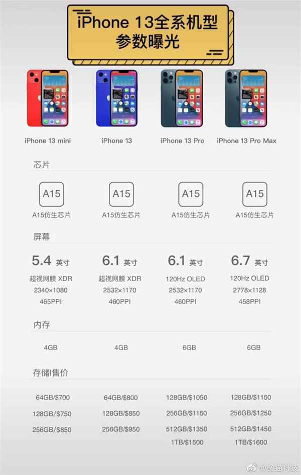 iPhone 13起售价或低于4500？真的吗？