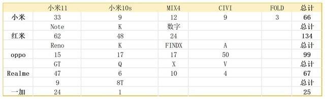 iPhone的ID设计基本是3年一换