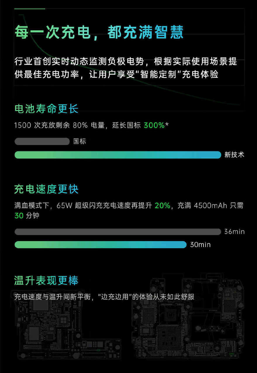 低调爆发！近5年发明专利数量排行榜：OPPO跻身前五