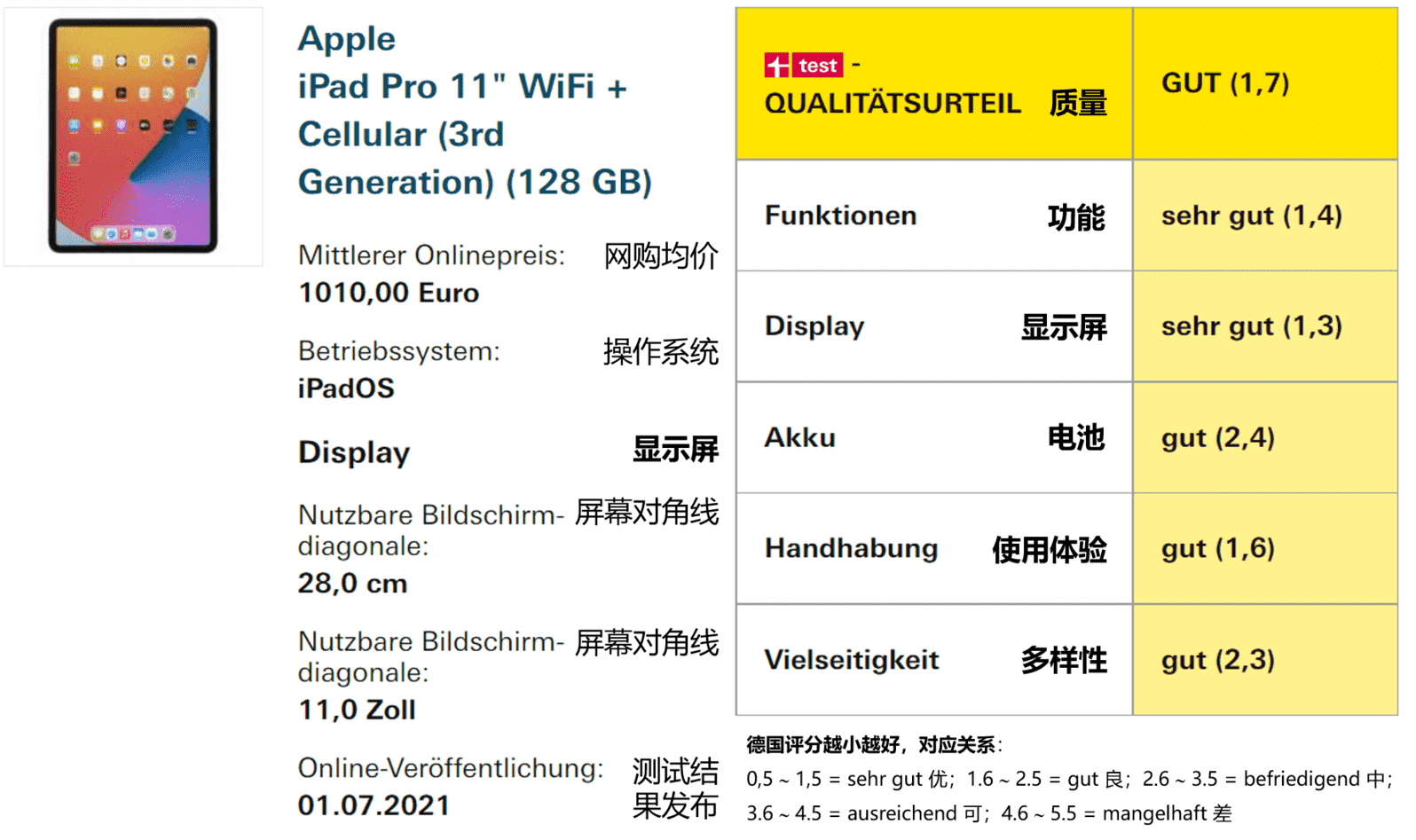 实测25款平板电脑：新 iPad 优势不大，老华为仍名列前茅