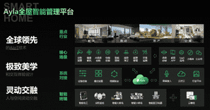 Ayla艾拉物联CMO张小青： AI开启主动式全屋智能新时代！