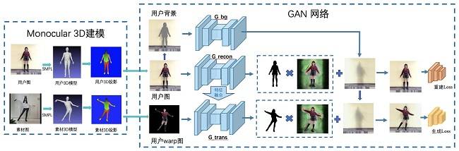 变身“奥运冠军”特效刷爆全网，背后是QQ影像中心人体姿态迁移技术