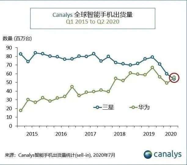 苹果降价，奔着小米OV来了