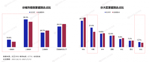 800万人的深夜狂欢，从数据视角解读欧洲杯观众"