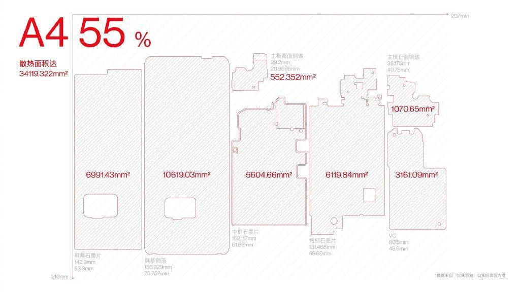 一加10 Pro凭啥成为PEL赛事用机？5万行代码让帧率稳到离谱