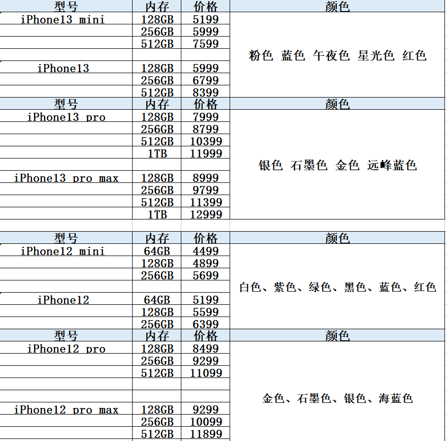 iphone13系列发布，iphone12系列该何去何从？？？