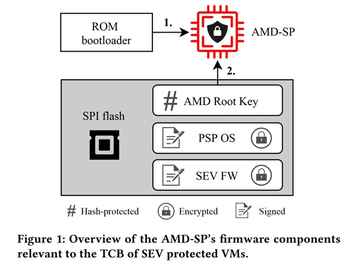 轻松搞定！AMD处理器被破解：安全加密技术形同虚设