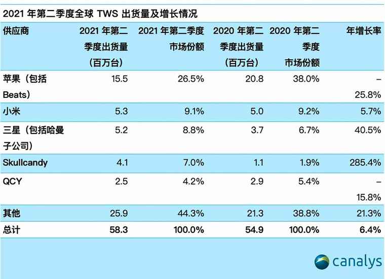 百度首款降噪耳机，突破iPhone录音限制+转文字