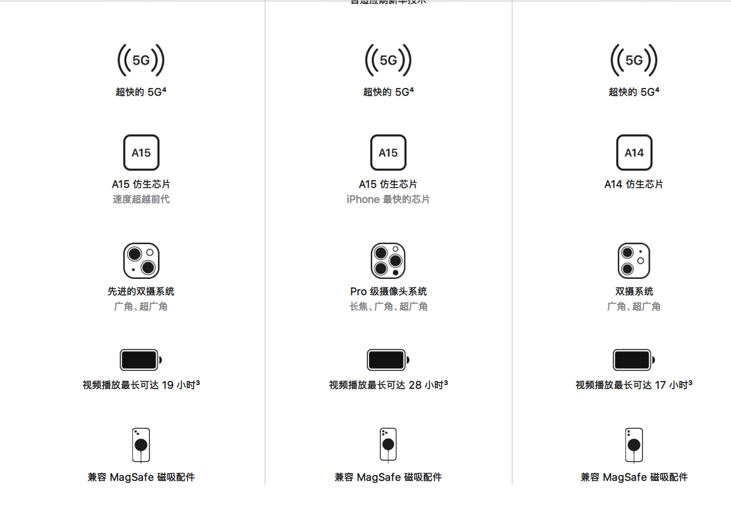 iphone13系列发布，iphone12系列该何去何从？？？