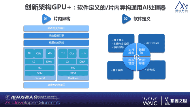 大规模语言模型、类脑芯片、量子AI，这就是后深度学习时代的AI未来吗？