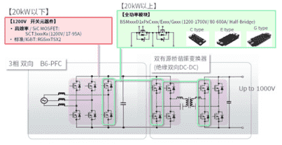 罗姆为电动汽车充电桩打造高效解决方案