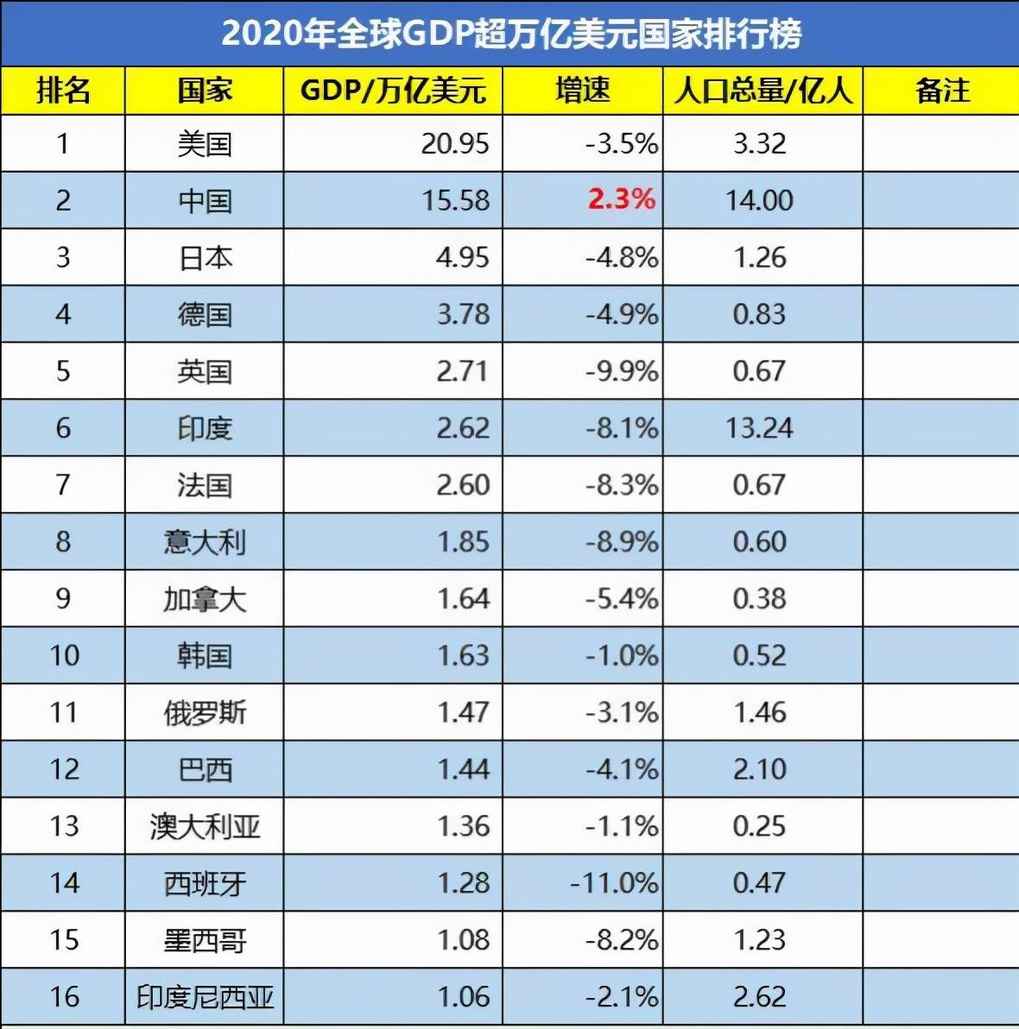 0亿部iphone销量！苹果咄咄逼人，活跃用户超10亿，占智能手机总用户26％"