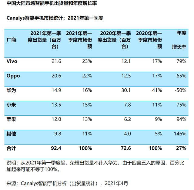 折叠屏，国产手机高端跨越的关键一战