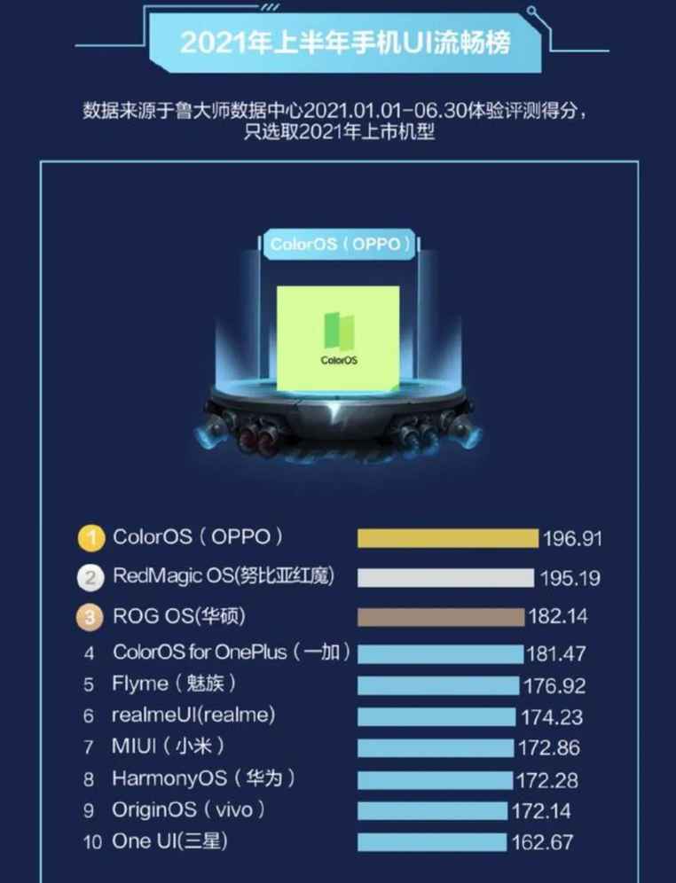 紧跟苹果发布会！ColorOS 12时间定了，新图标新功能都是看点