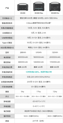 限电拉闸别慌！家里常备正浩 DELTA MAX，让生活瞬间回电