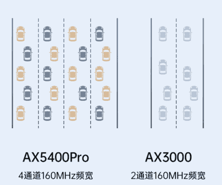 自研芯片才能做出最好的产品，中兴AX5400Pro路由售价549元贵吗？