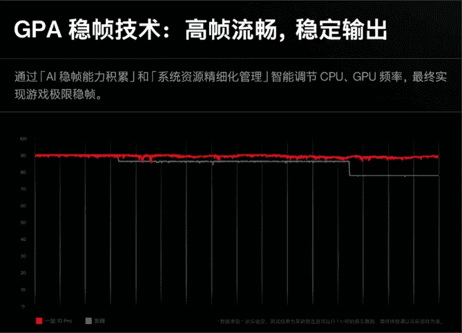 一加10 Pro凭啥成为PEL赛事用机？5万行代码让帧率稳到离谱