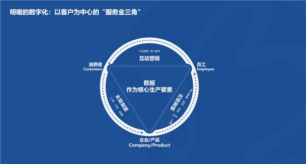 明略科技CEO吴明辉：推动服务业数字化转型 助力经济高质量发展