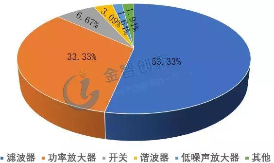 华为P50系列没有5G，是无奈也是机会