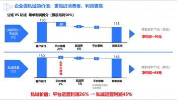 企微码：传统餐饮如何借私域东风实现爆发式增长