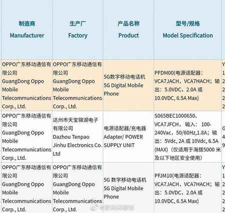 500mAh+65W快充