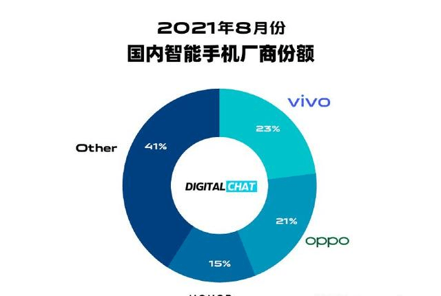 多次拿下国内手机市场第一，vivo做对了什么？