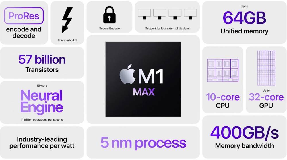 苹果推出首款专为MacBook Pro自制处理器M1 Pro和M1 Max