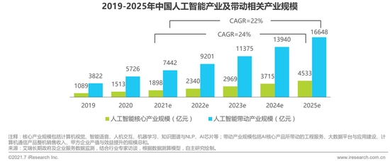 从实验室走向生活，亚略特推动AI商业价值落地