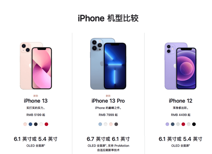 iphone13系列发布，iphone12系列该何去何从？？？