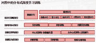 北京大学-腾讯协同创新实验室公布新研发计划,Angel机器学习平台将实现跨越式升级