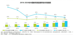 深耕智能教育硬件市场，读书郎打造智能教育生态！