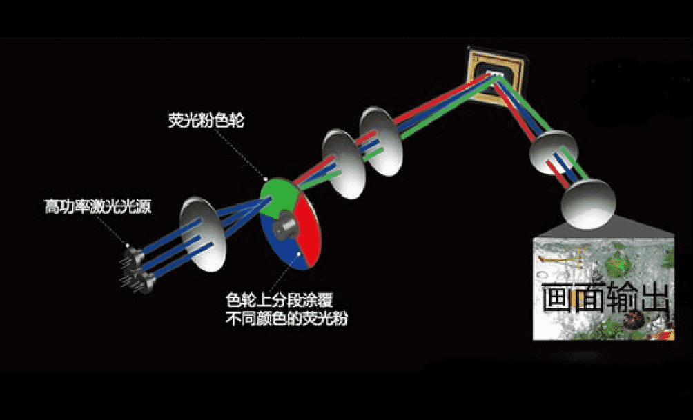 超短焦LCD/激光投影仪 画质深度对比评测