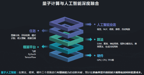 大规模语言模型、类脑芯片、量子AI，这就是后深度学习时代的AI未来吗？