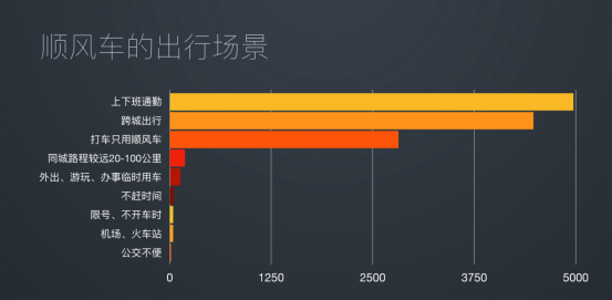 嘀嗒顺风车的使用秘籍 你知道吗？