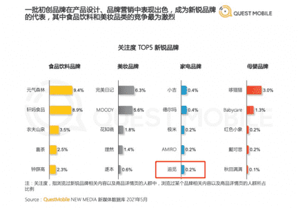 新锐国货品牌追觅科技新品频出 加速立体化布局智能清洁赛道