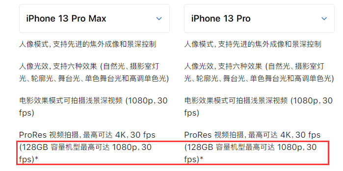 iPhone 13跑分/运存曝光，还有更多细节...