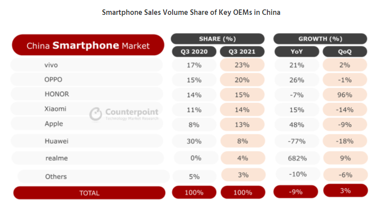 vivo：专注一个领域，是产生奇迹的开始