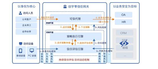 知道创宇无边界网络安全硬件产品——“创宇零信任网关”重磅发布！