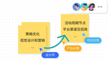 来画再获2.66亿元C轮融资，推出国产新一代设计和白板软件