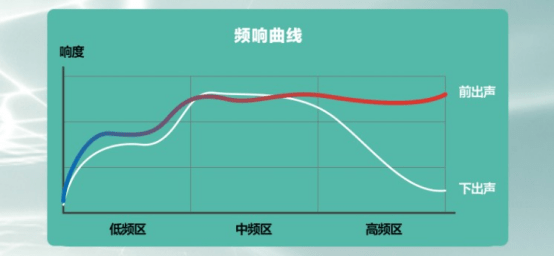 拥抱潮酷新物种，享受时尚新生活 Vidda V3F-PRO音乐电视评测