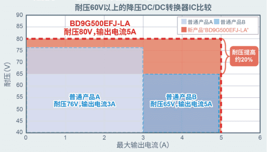 罗姆为电动汽车充电桩打造高效解决方案