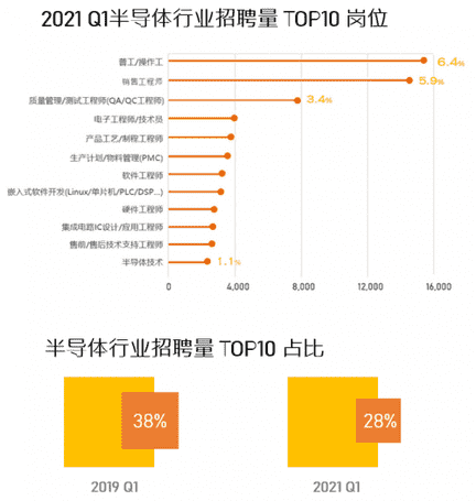 前程无忧《2021年Q1集成电路/半导体市场供需报告》