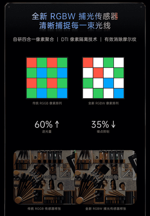 还说是PPT发布会？OPPO这两项硬核影像技术已确认商用时间