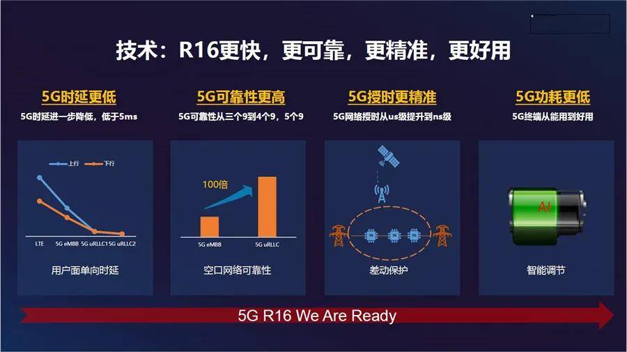 全球首个5G R16 Ready：紫光展锐的新征程