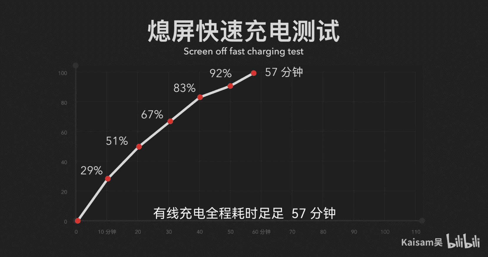 尴尬！B站UP主点评vivo X70 Pro+：满血配置体验却翻了大车！